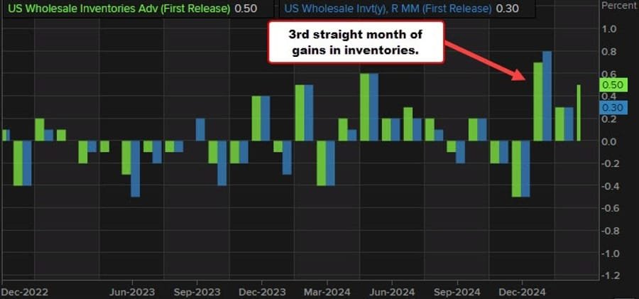 Daily Market Roundup