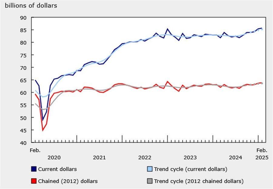 Daily Market Roundup