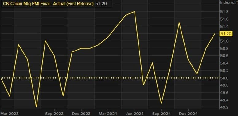 Daily Market Roundup