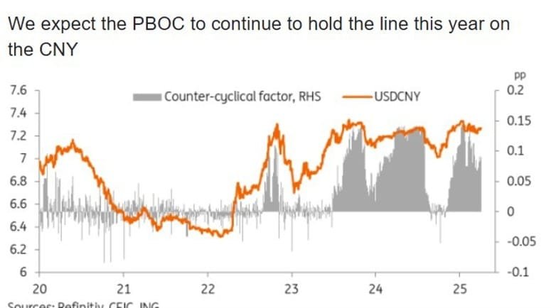 Daily Market Roundup