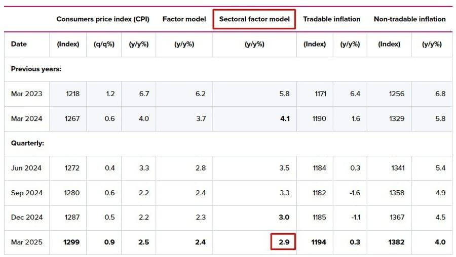 Daily Market Roundup