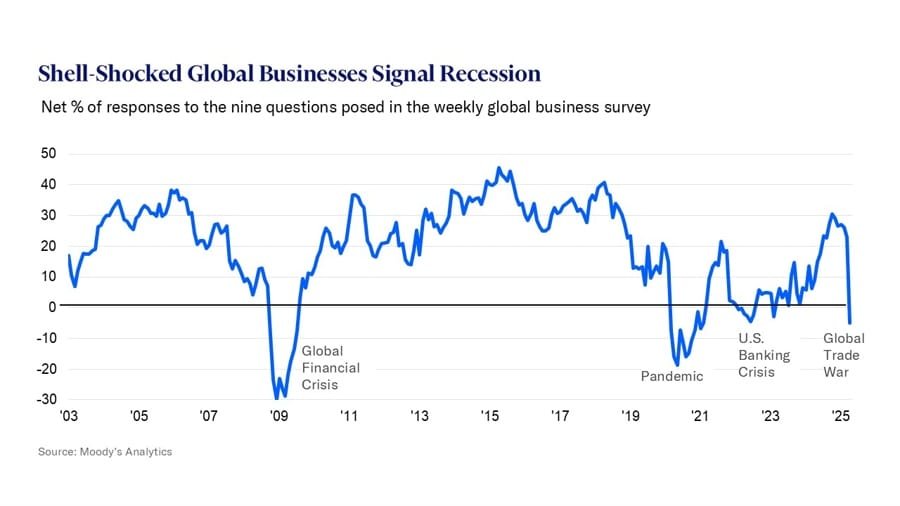 Daily Market Roundup