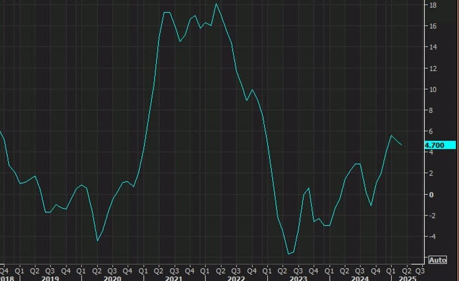Daily Market Roundup