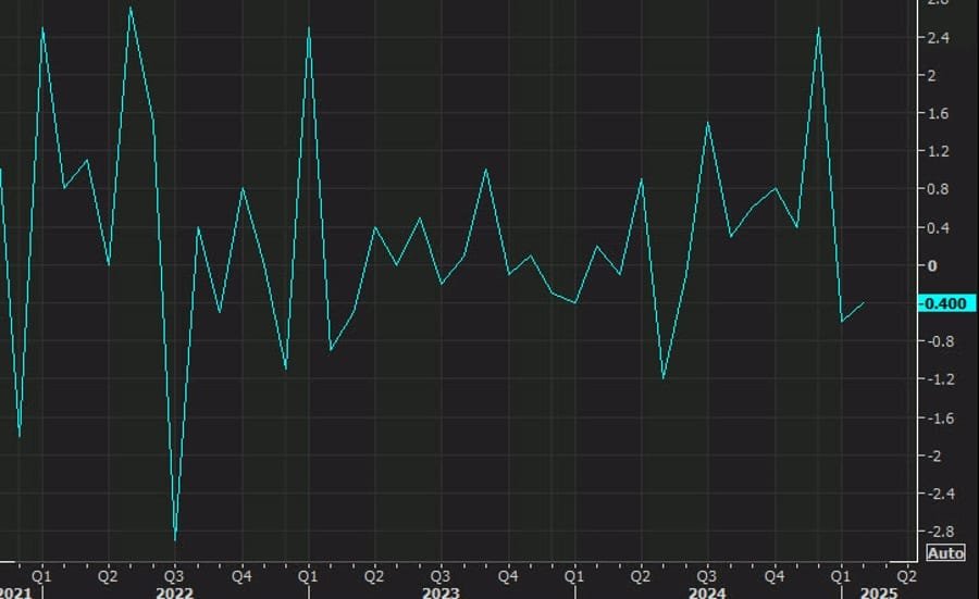 Daily Market Roundup