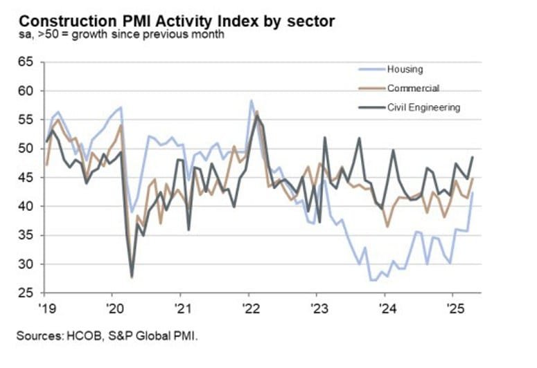 Daily Market Roundup