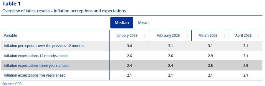 Daily Market Roundup