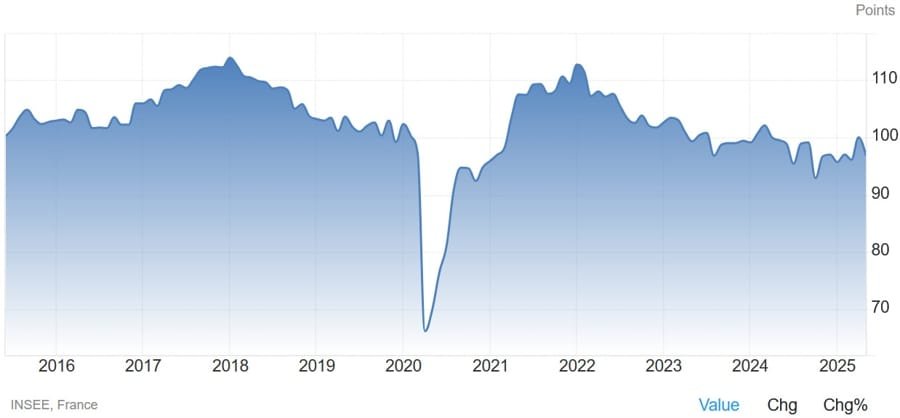 Daily Market Roundup