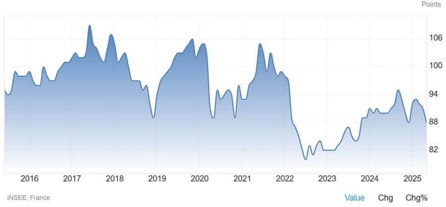 Daily Market Roundup