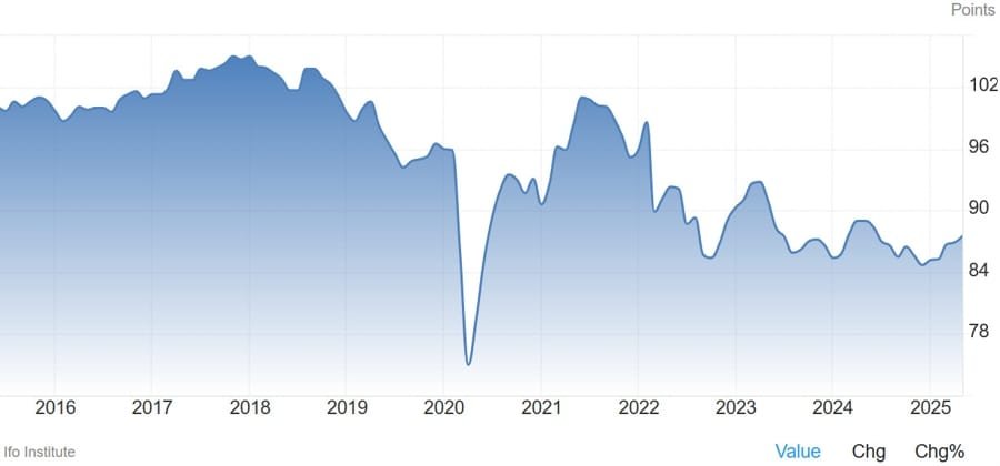 Daily Market Roundup