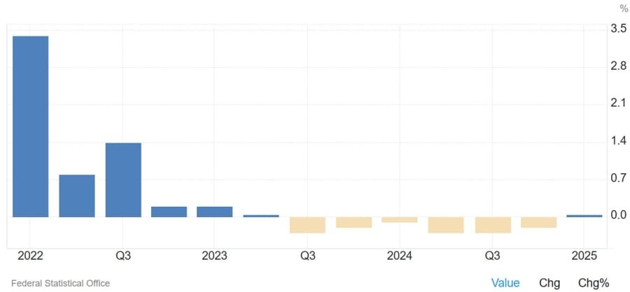 Daily Market Roundup