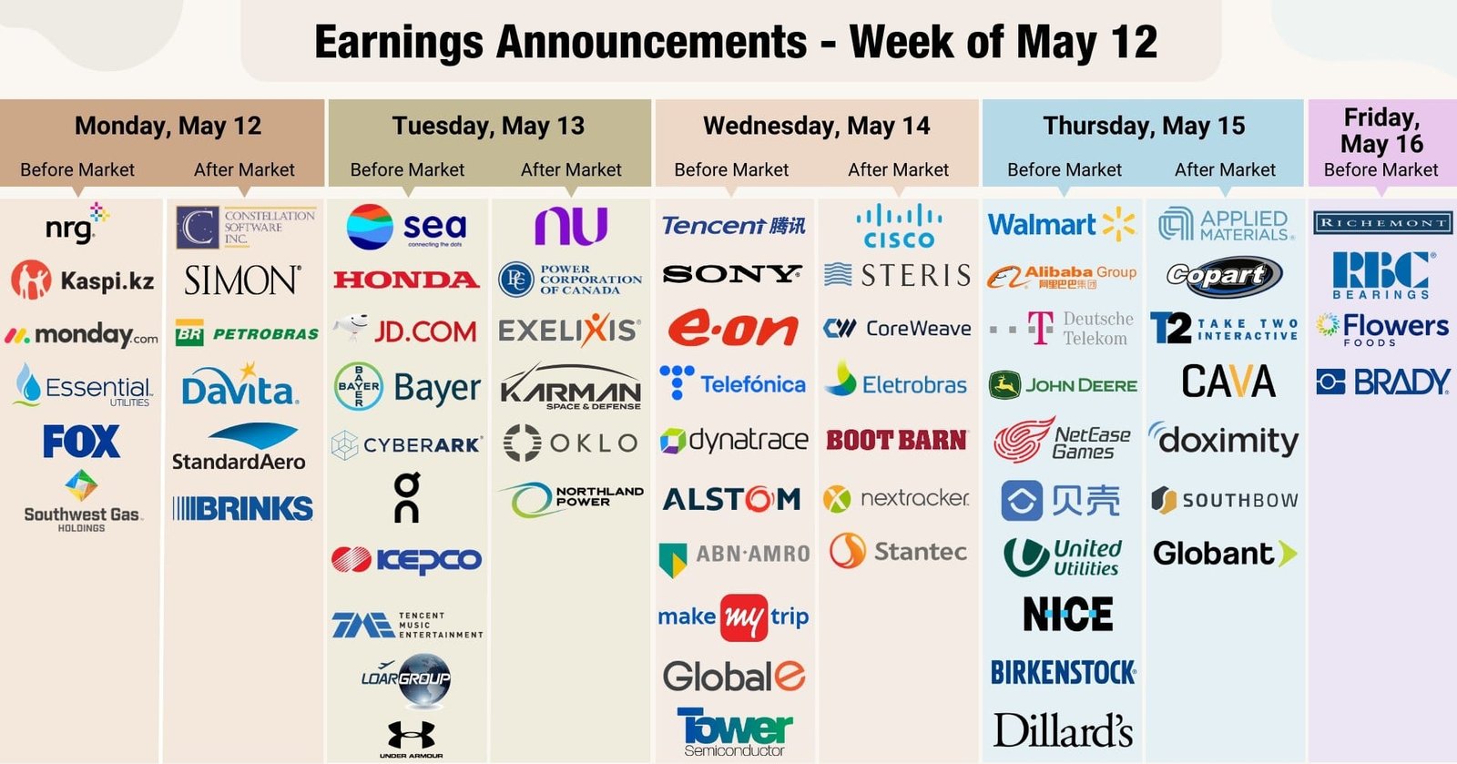 May 12–16 Market Preview: CPI, GDP & Q2 Earnings in Focus
