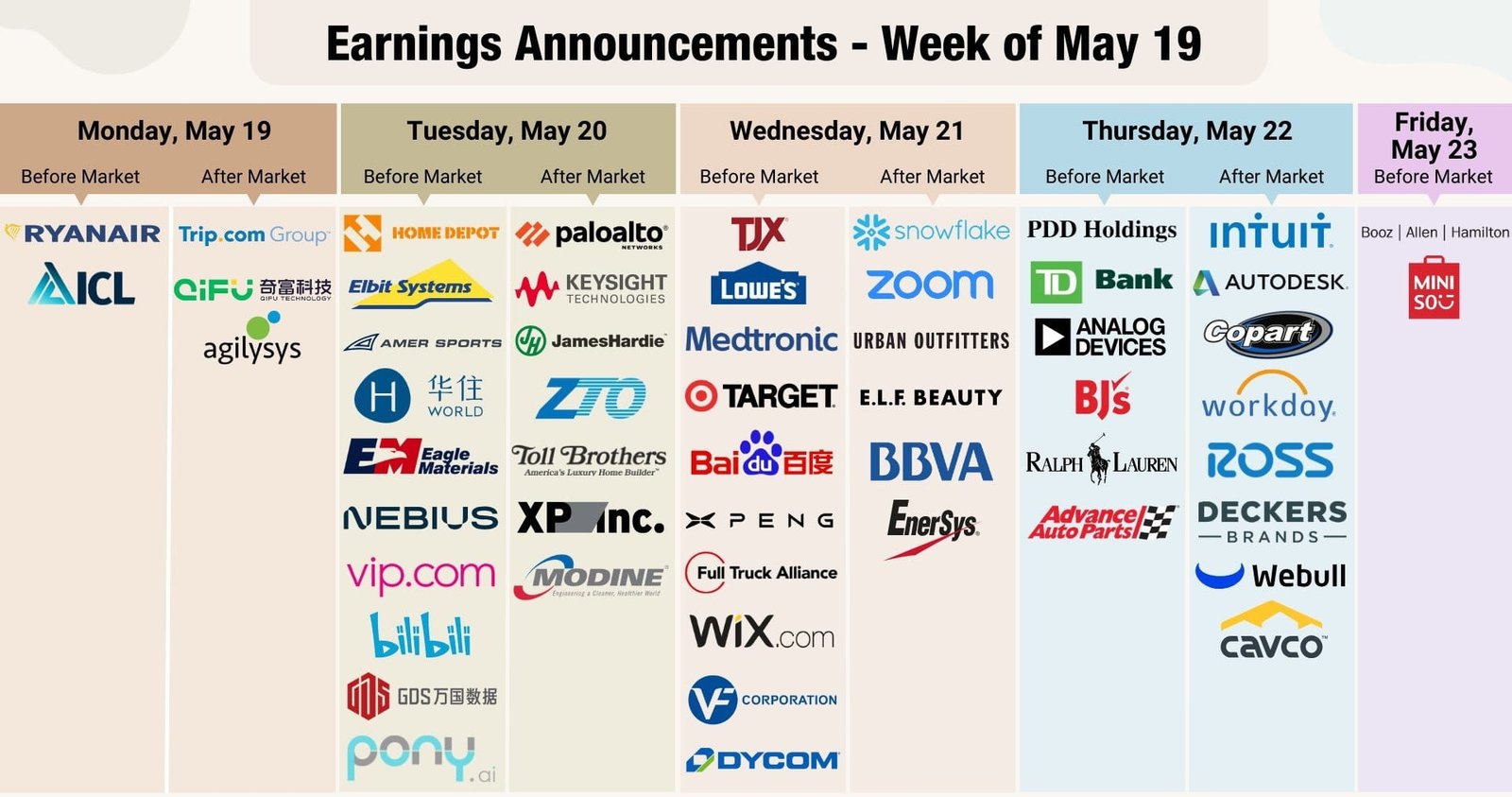 Earnings Outlook and Global Events Driving Markets This Week