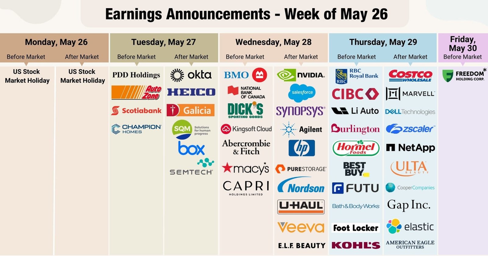 Nvidia Earnings and Global Central Bank Decisions: Weekly Market Outlook