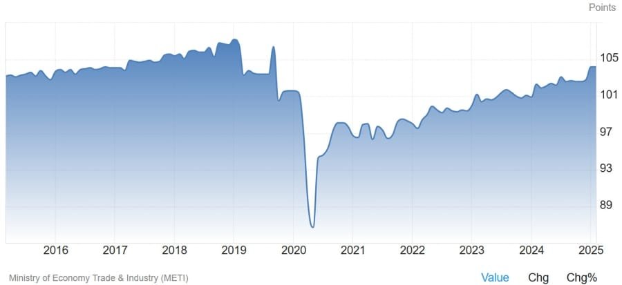 Daily Market Roundup