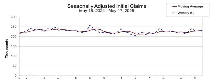 Daily Market Roundup