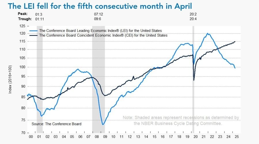 Daily Market Roundup