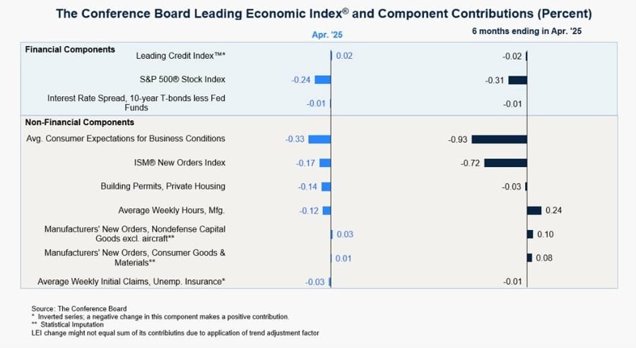 Daily Market Roundup