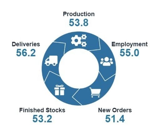 Daily Market Roundup