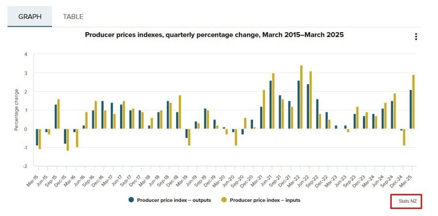 Daily Market Roundup