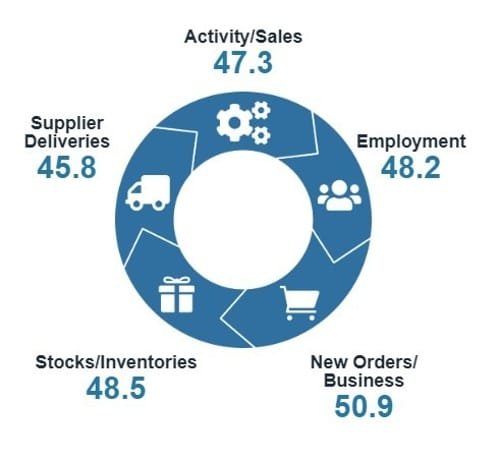 Daily Market Roundup