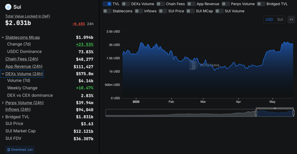 Daily Market Roundup