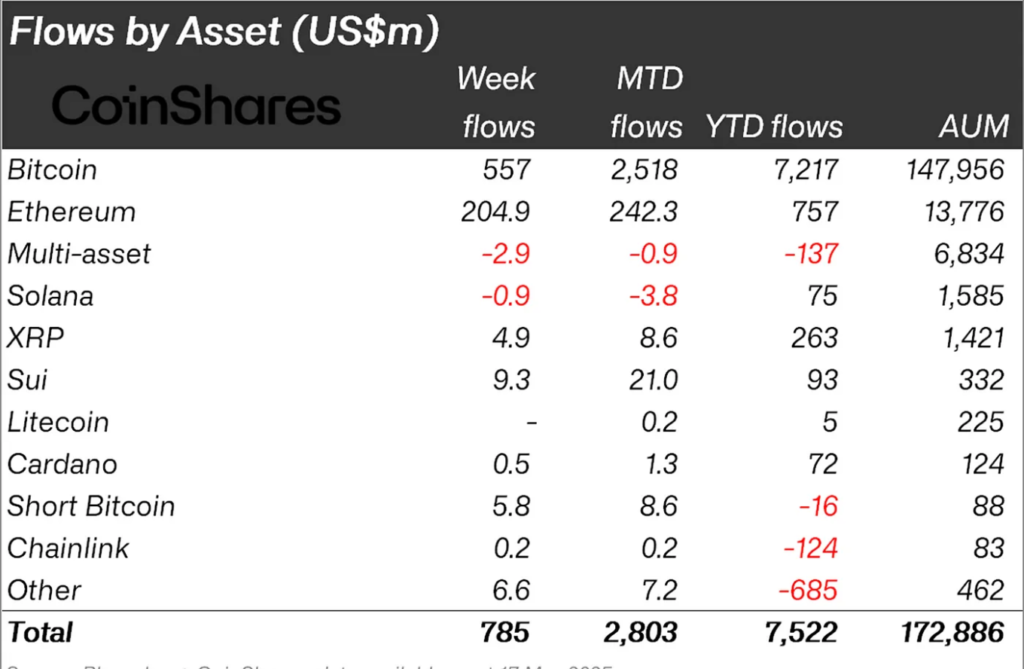 Daily Market Roundup