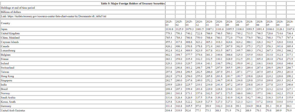 Daily Market Roundup
