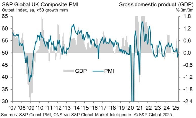 Daily Market Roundup