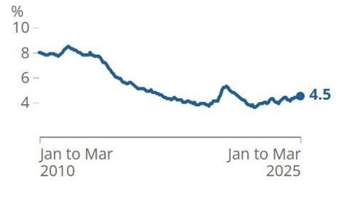 Daily Market Roundup