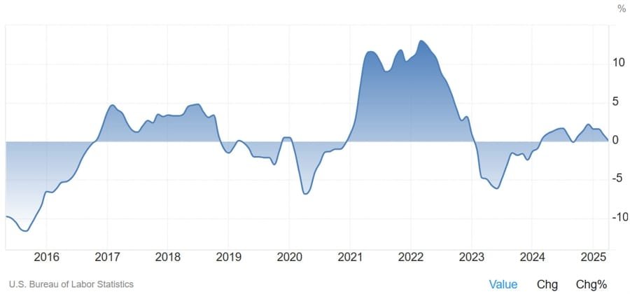 Daily Market Roundup