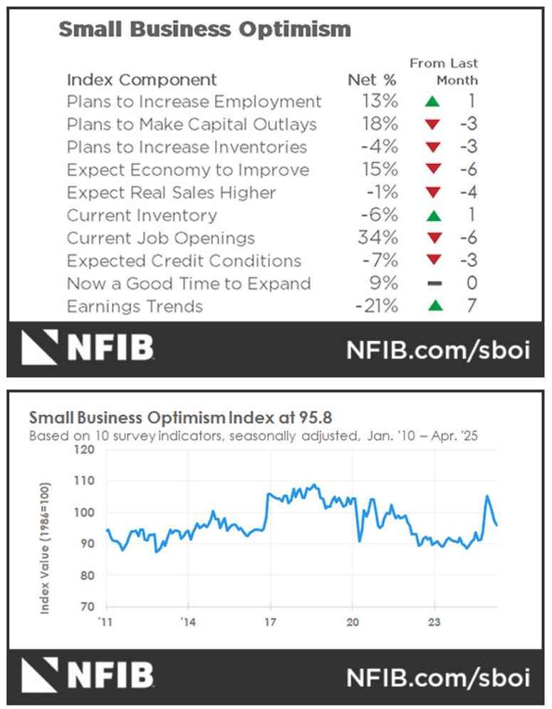Daily Market Roundup