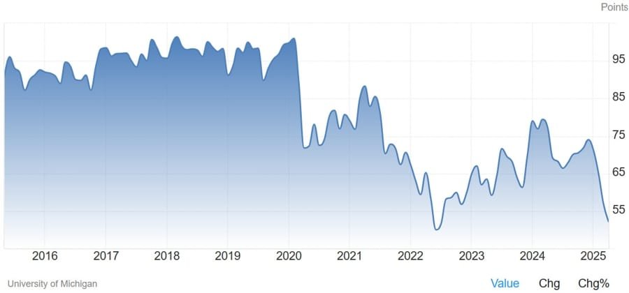 Daily Market Roundup