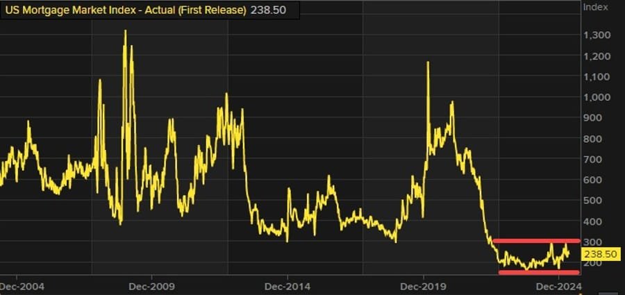 Daily Market Roundup