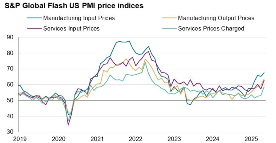 Daily Market Roundup