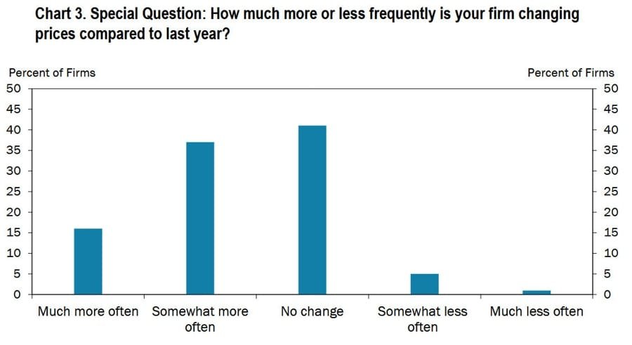 Daily Market Roundup