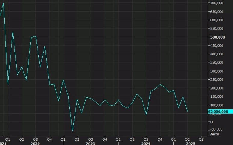 Daily Market Roundup