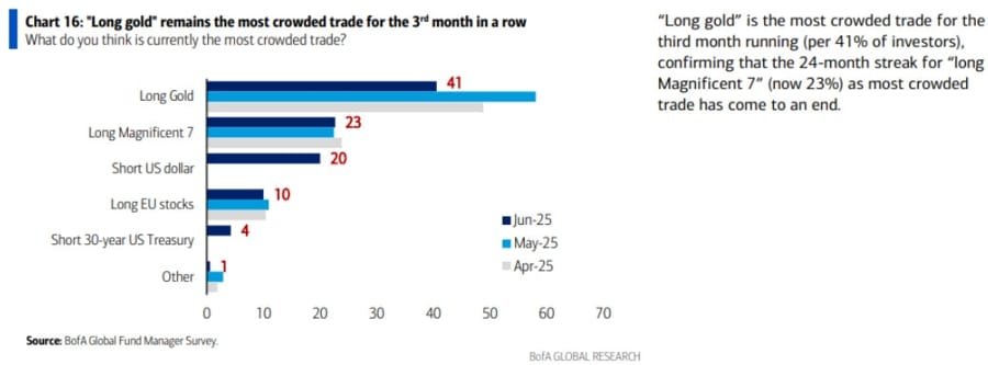 Daily Market Roundup