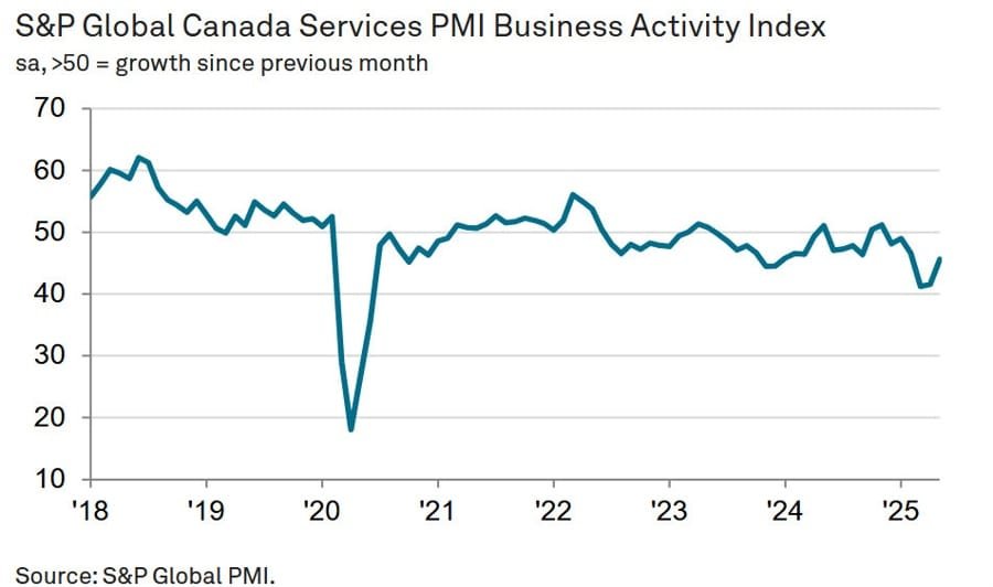 Daily Market Roundup