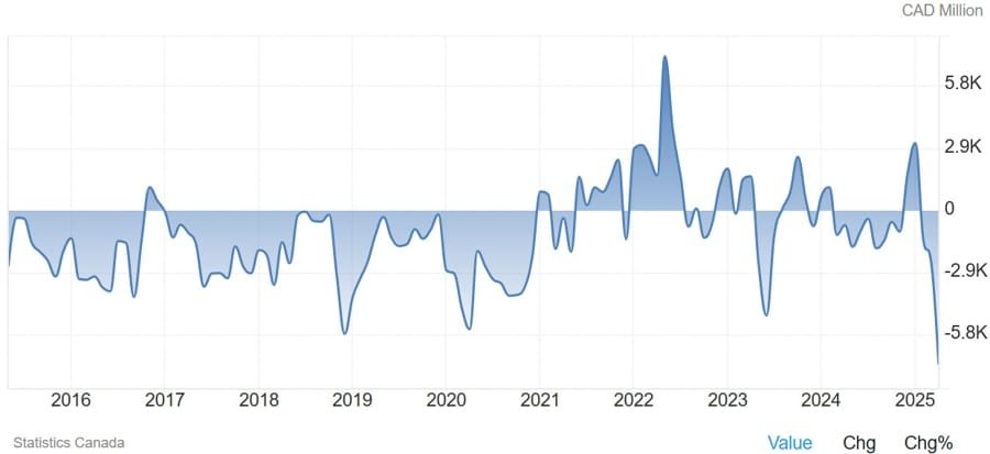 Daily Market Roundup