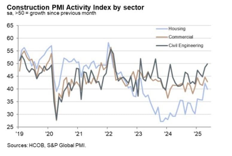Daily Market Roundup