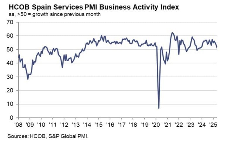 Daily Market Roundup