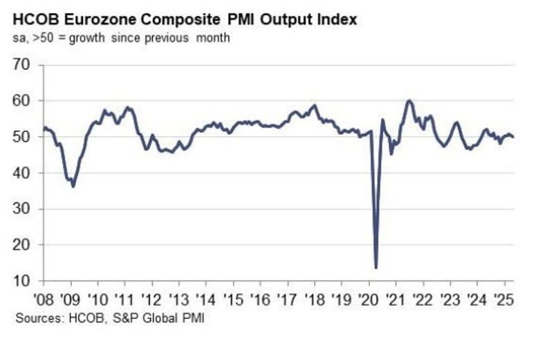 Daily Market Roundup
