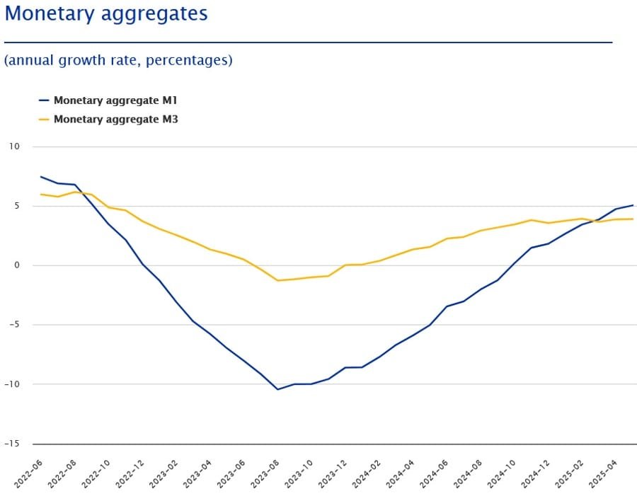 Daily Market Roundup