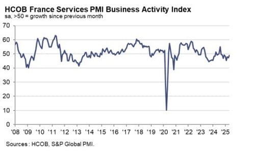 Daily Market Roundup