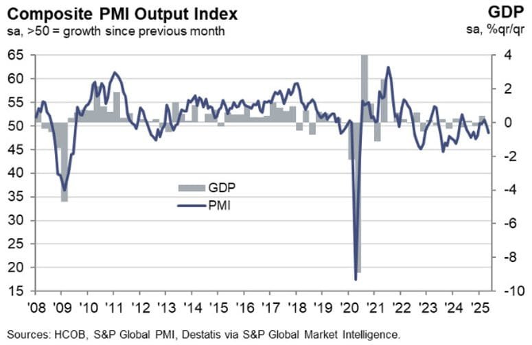 Daily Market Roundup