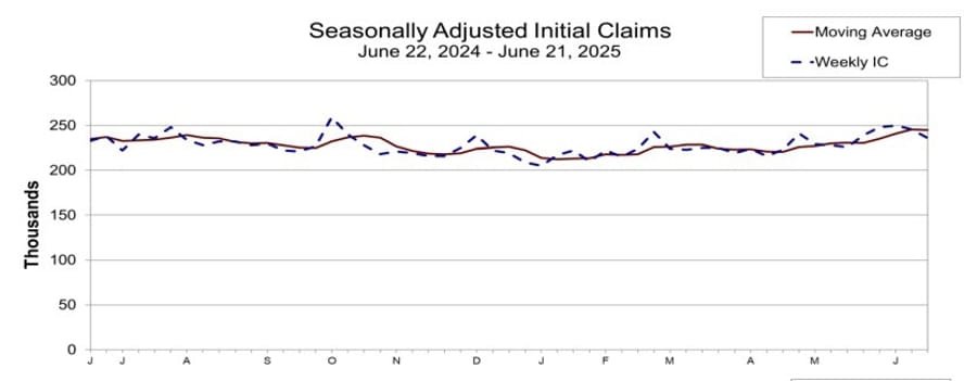Daily Market Roundup