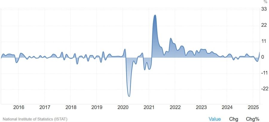 Daily Market Roundup