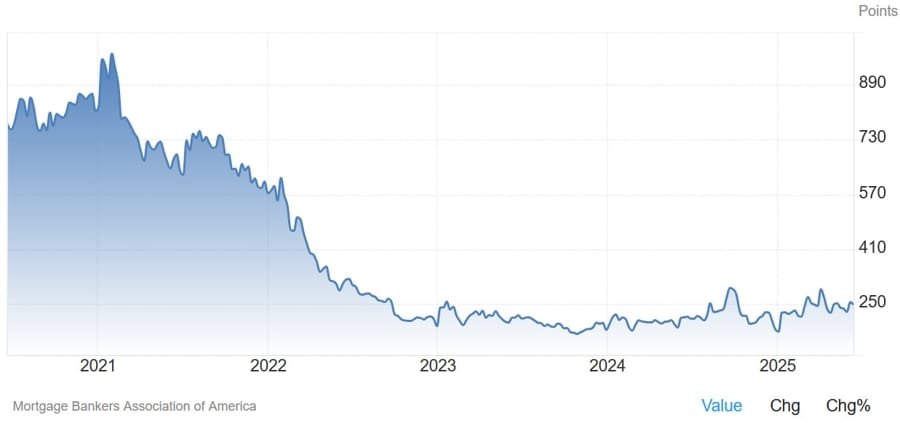 Daily Market Roundup