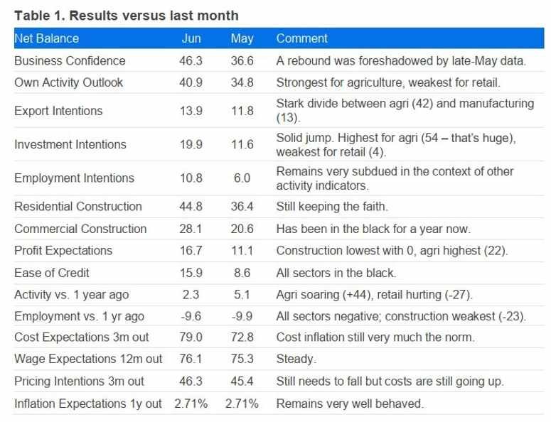 Daily Market Roundup