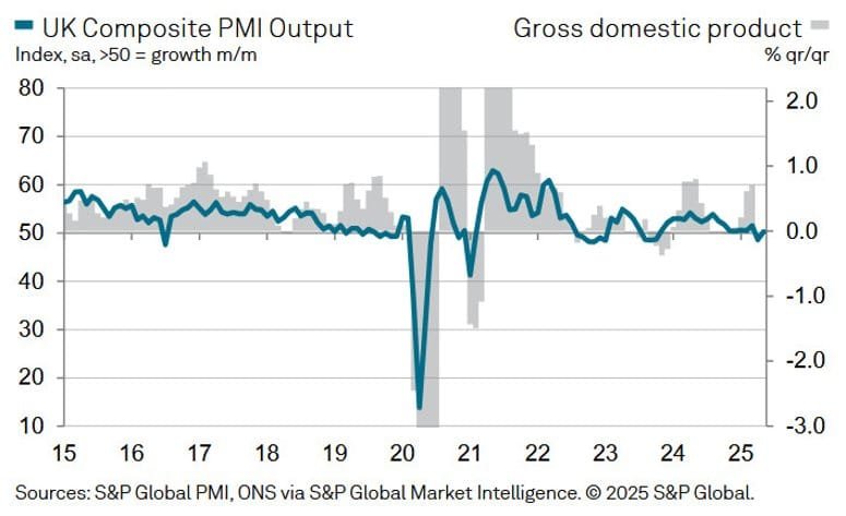 Daily Market Roundup